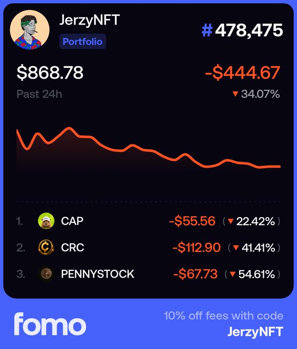 The image shows a Fomo app portfolio dashboard for user "JerzyNFT" displaying a portfolio value of $868.78, down $444.67 (-34.07%) in the past 24 hours, with a downward-trending red chart and significant losses across holdings including CAP (-22.42%), CRC (-41.41%), and PENNYSTOCK (-54.61%) — visually capturing the harsh first-day losses referenced in the "$100k Challenge Day 1 update" post where the user is getting "rugged."