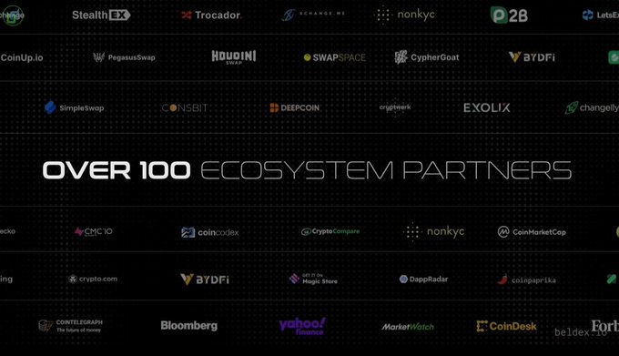 The image showcases a grid of over 100 crypto ecosystem partner logos, including StealthEX, Trocador, Coingecko, CoinMarketCap, CryptoCompare, CoinGecko, Cointelegraph, Bloomberg, Yahoo Finance, MarketWatch, and CoinDesk, with the central text "OVER 100 ECOSYSTEM PARTNERS" prominently displayed. This visual reinforces the post's message about Beldex's (BDX) growing privacy ecosystem, demonstrating its broad connectivity with major exchanges, swap platforms, crypto data providers, and Web3 services across the industry.