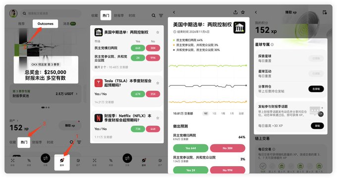 Screenshots from a prediction market app (in Chinese) showing betting interfaces on events like the US midterm elections, Tesla's shareholder meeting, and Netflix earnings, with a prize pool of $250,000 in 2.5万 USDT and a '154 xp' reward highlighted.