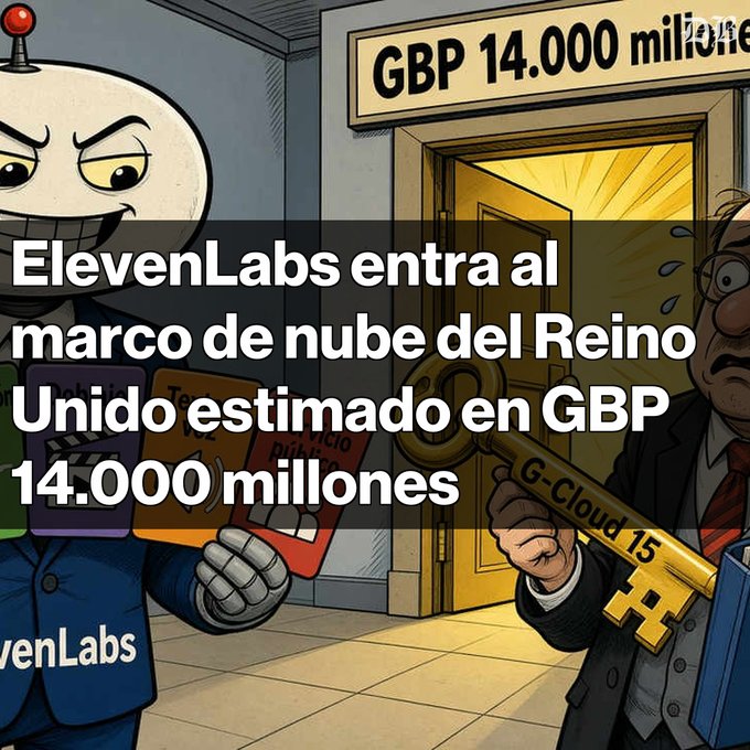 A meme image showing a cartoon robot labeled 'ElevenLabs' standing next to a businessman holding a 'G-Cloud 15' key, with Spanish text 'ElevenLabs entra al marco de nube del Reino Unido estimado en GBP 14.000 millones' (ElevenLabs enters the UK cloud framework estimated at GBP 14 billion).