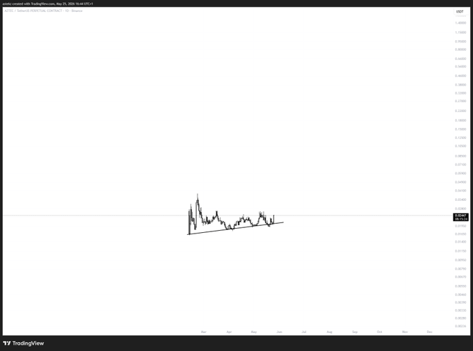 ersatz chart with a black line and white bars, showing the price of Bitcoin over time from January 2010 to December 2015.