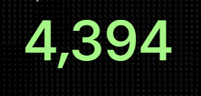 A dark textured background displays the number "4,394" in large bright green digits.