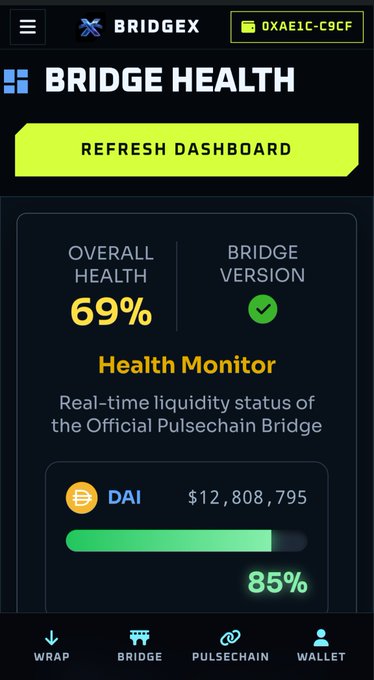 The Bridge Health dashboard showing an overall bridge health of 69% with DAI liquidity at 85% ($12,808,795) on the Pulsechain Bridge.