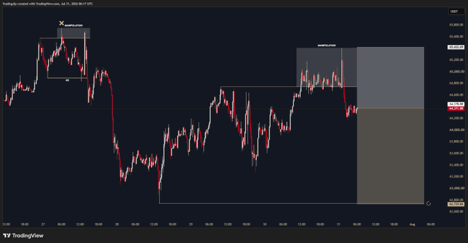 A TradingView chart of US100 (NASDAQ 100 futures) on July 31, 2025, displays a short position setup with marked "Liquidation" zones and entry/exit levels around the 64,300 price area. The candlestick pattern shows a recent bounce into a supply zone, aligning with the trader's BTC short execution at their trigger level.