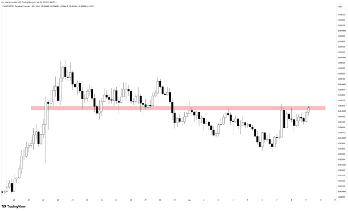A 4-hour candlestick chart of the AUDNZD currency pair on TradingView showing price action hovering around a horizontal support/resistance zone near 1.08480-1.08500. The accompanying post about pumpfun arrests appears unrelated to the forex chart content.