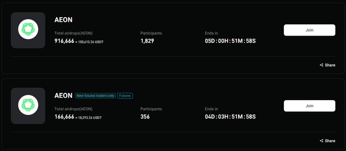 A Bitget CandyBomb promotional campaign for $AEON showing two airdrop pools: the main event with 716,666 AEON ($100,412.26 USDT) total airdrop distributed among 1,829 participants, and a "New futures traders only" pool offering 166,666 AEON ($18,293.26 USDT) to 356 participants, both with Join and Share options and countdown timers displayed.