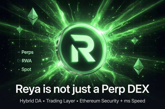 A promotional graphic features a glowing green 'R' logo with the text 'Reya is not just a Perp DEX', mentioning 'Hybrid DA', 'Trading Layer', 'Ethereum Security + ms Speed', alongside options for 'Perps', 'RWA', and 'Spot'.