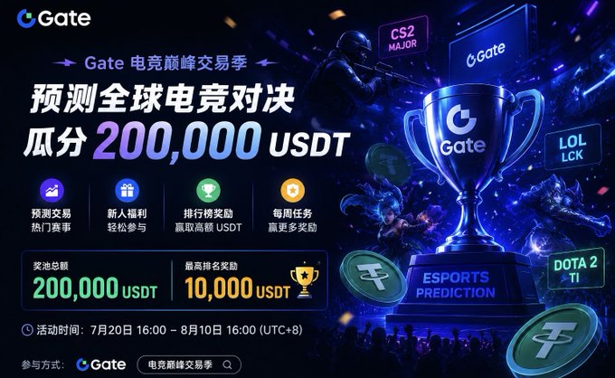 A promotional banner for a Gate esports trading event, offering a prize pool of 200,000 USDT for predicting matches in CS2, LoL, and Dota 2.