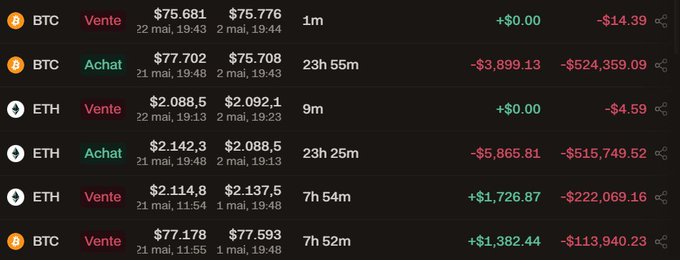 The image presents a screenshot of a stock trading dashboard displaying various cryptocurrency prices, including Bitcoin (BTC), Ether (ETH), and another altcoin. The numbers and currency symbols indicate different market values for each of these coins. Among other items on this list, there is also information about how much Bitcoin has depreciated since the last trade in the past 24 hours. Overall, this image provides a snapshot of the current stock market situation where different cryptocurrencies are trading at varying prices.