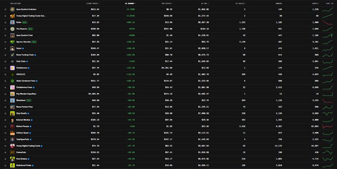 A screenshot of an NFT marketplace listing various digital trading cards with prices in ETH, including AJV Stadium Club, Truss Digital Trading Cards, and Titans Series 2.