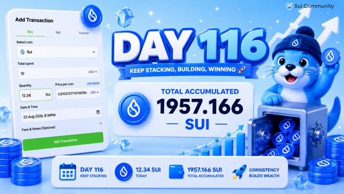 A "Day 116" promotional graphic from the Sui Community highlights an accumulated total of 1957.166 SUI, featuring an otter mascot and a transaction form showing a buy of 12.34 SUI at $0.81 for 10 USDC on August 23, 2026.
