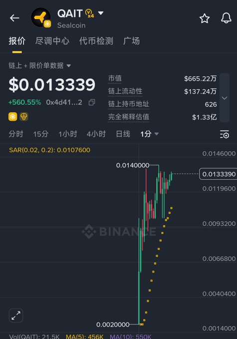 The image features a black screen displaying a detailed chart with Bitcoin price fluctuations, including one of the largest drops in history. The price dropped from $1,000 to 0.93 within minutes, reaching its lowest point at 1.39. This significant change showcases the dynamic nature and potential risks associated with investing in cryptocurrencies like Bitcoin.
