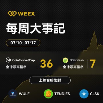 A WEEX weekly recap graphic (07/10-07/17) in Chinese showing CoinMarketCap global rank 36 and CoinGecko global rank 7, with newly listed contracts WULF, TENDIES, and CLSK.