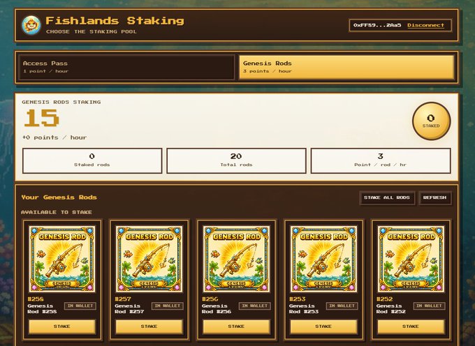 A screenshot of a 'Fishlands Staking' webpage interface, showing a Genesis Rods staking pool with 15 staked rods earning +0 points/hour, displaying five Genesis Rod NFTs numbered #255 through #251 available to stake.