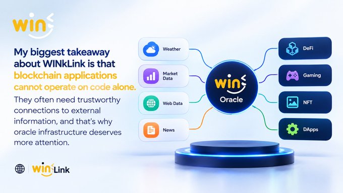 A WinLink infographic highlights how blockchain applications need trustworthy external connections through oracles, connecting categories like Weather, Market Data, Web Data, and News to DeFi, Gaming, NFT, and DApps.