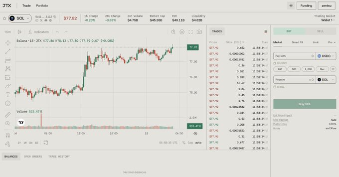 A trading interface on the JTX platform displays the SOL/USDC market with a current price of $77.92 (+0.08%), alongside a live order book, trade history, and a buy order interface for executing trades, illustrating the platform being used to trade and earn fees as described in the post.