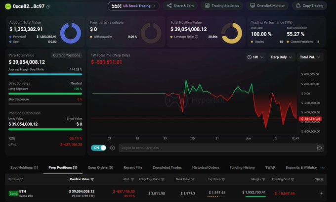 The image features an Excel spread sheet or graph that shows the performance of Bitcoin over time, with various indicators such as price fluctuations, trading volume, and margin changes displayed. The image also includes text from a post where someone describes Bitcoin's performance at $39M. The post mentions that Bitcoin was down by $1 Million, close to liquidation, but it still hasn't flinched yet and has a long position remaining above zero balls of steel, with the price hovering between $9 million and $9.8 million.