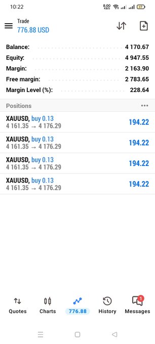 Mobile trading app screenshot showing a Trade account with balance 4,170.67 USD, equity 4,947.55, and four open XAUUSD buy positions of 0.13 lots each at 194.22.