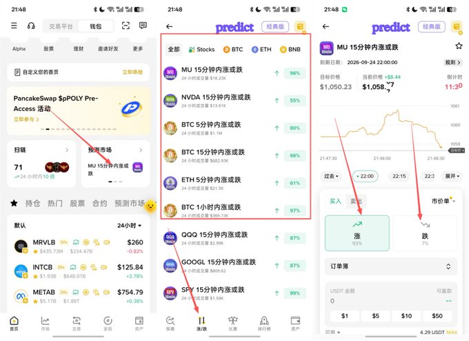 Three screenshots of a cryptocurrency prediction app showing the 'predict' feature, including a 'MU 15分钟内涨或跌' market with charts and betting options for '涨' (rise) or '跌' (fall).