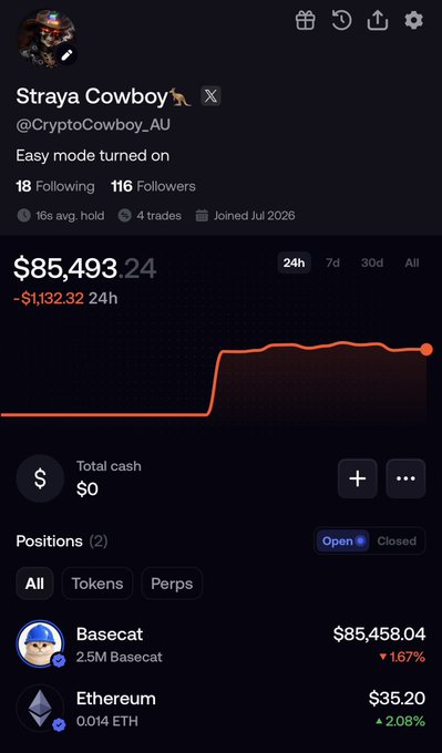 A portfolio tracking page for "Straya Cowboy" (@CryptoCowboy_AU) shows a 24h PNL of -$1,132.32 on $85,493.24 total value, with positions in 2.5M Basecat (down 1.67% at $85,458.04) and 0.014 Ethereum (up 2.08% at $35.20). The image illustrates the post's optimism about reaching a six-figure PNL on $BASECAT, as the Basecat position is already at ~$85K and just needs a modest increase to hit the six-figure milestone.