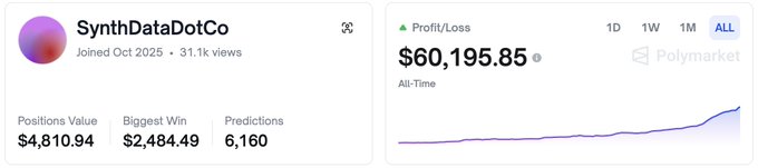The image shows two different graphs representing the profit loss of a company over time, which are displayed side by side with the data in the top left corner. The main focus should be placed on these graphs to understand the profitability trends for that company as depicted visually.