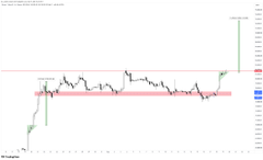 A 2004–2024 price chart of Bitcoin (BTCUSD) shows a long flat stretch near zero before a dramatic vertical spike near the right edge, humorously illustrating the meme's joke about the poster being Bitcoin's biggest fan despite years of "propaganda."