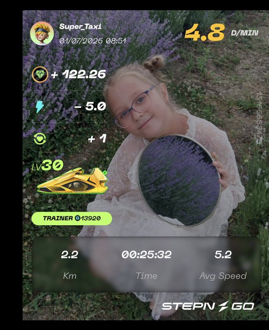 A STEPN GO fitness app screenshot featuring a young girl in a lavender field, showing user 'Super_Taxi' earned +122.26 with stats of 2.2 km, 00:25:32 time, and 5.2 avg speed.