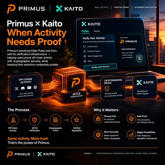 A promotional graphic for 'Primus x Kaito' titled 'When Activity Needs Proof,' highlighting cryptographic verification for real activity, reputation, and stronger signals.