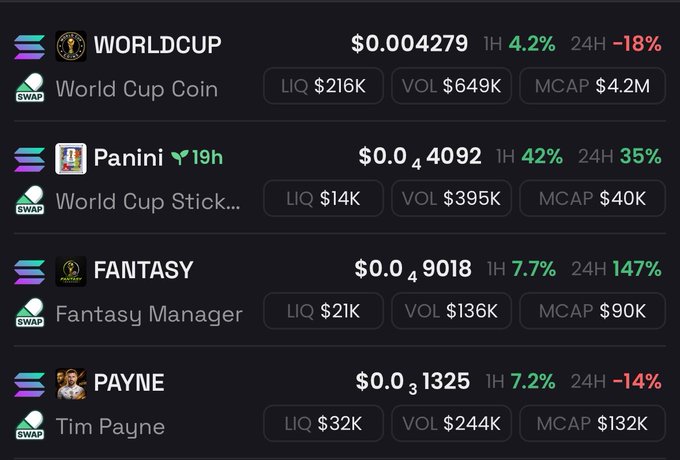 The main focus of this image is a screenshot of a page containing information about fantasy managers for poker, which includes the names of these managers along with their current fees and other details. The title "World Cup Coin" indicates that this screenshot shows the World Cup Coin price information, showing that it's not an ordinary screenshot but specifically designed to provide details related to a specific gaming event or competition.
