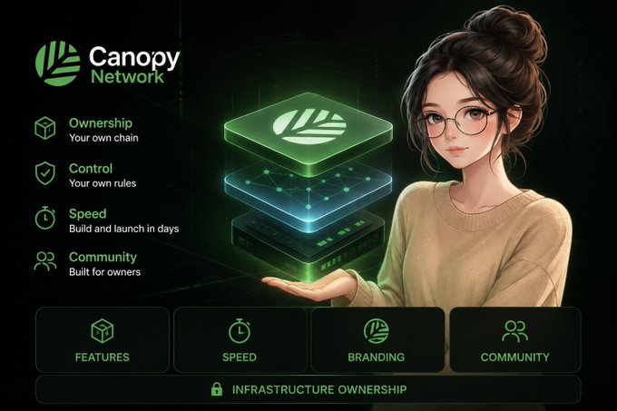 Promotional banner for Canopy Network highlighting features like Ownership, Control, Speed, and Community, with an illustrated woman holding glowing blockchain layers, featuring a leaf logo.