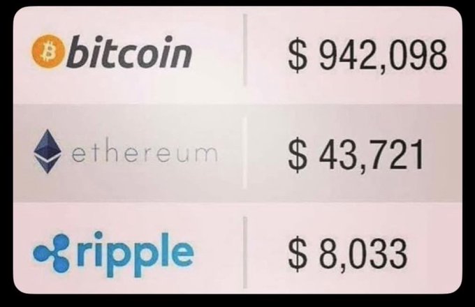 A cryptocurrency price display shows Bitcoin at $942,098, Ethereum at $43,721, and Ripple (XRP) at $8,033.