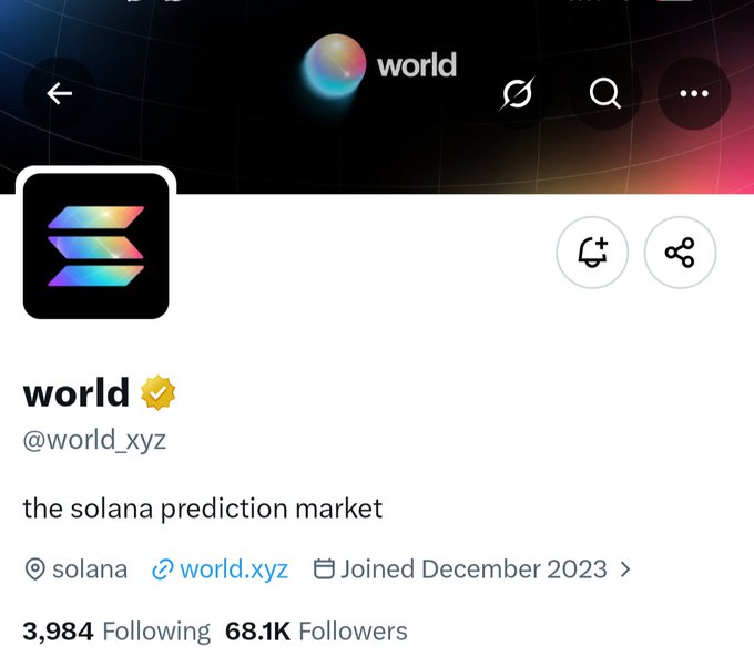 A social media profile page for 'world' (@world_xyz), described as 'the solana prediction market,' showing 68.1K followers and a join date of December 2023.