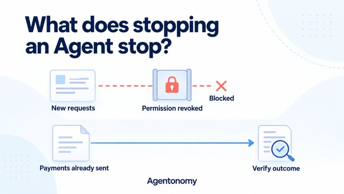 An informational graphic titled 'What does stopping an Agent stop?' explaining that new requests are blocked while payments already sent can be verified for outcomes.