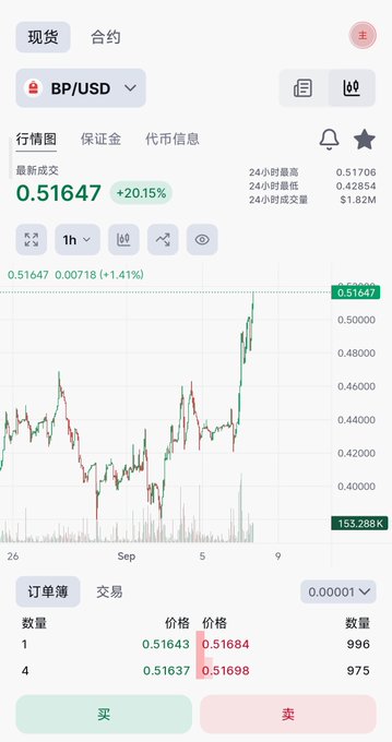 A cryptocurrency trading app screenshot showing the BP/USD spot market with a last price of 0.51647 (+20.15%), including a candlestick price chart and an order book with buy/sell options at the bottom.