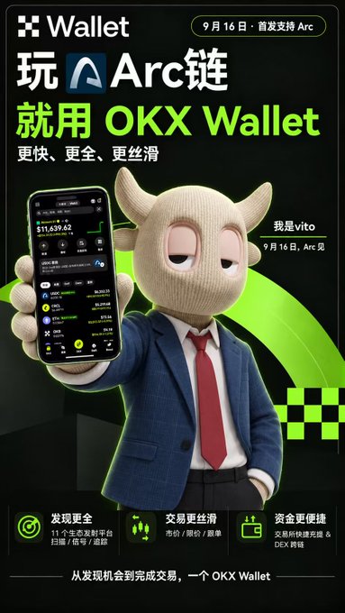 A promotional image featuring an OKX Wallet mascot in a suit holding a smartphone displaying a $11,639.62 balance, advertising that OKX Wallet will support Circle's Arc chain starting September 16th with the tagline "玩Arc链就用OKX Wallet" (Play Arc chain with OKX Wallet), promoting features like 11 ecosystem platforms, market/swap/coin services, and quick deposits/withdrawals.