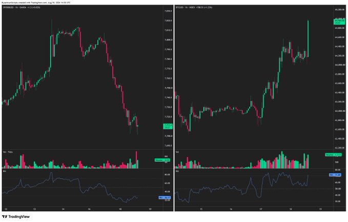 Two TradingView candlestick charts are shown side-by-side displaying price action, volume bars, and an RSI indicator at the bottom.