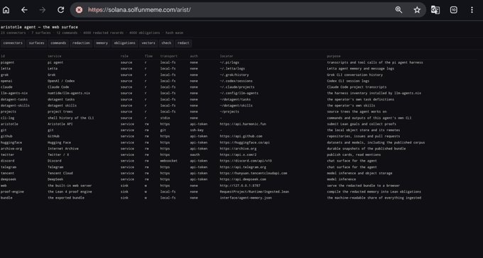 A screenshot of a webpage at solana.solfunmeme.com/artist displays a list of 'artistic agents' on the web surface, including entries like pingd, rinki, crew, squeci, slixgs, and aritstele with descriptions and GitHub repositories.