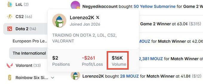 The image shows an overview of a trading account for an item called "POLY", which is currently valued at $16K or sixteen thousand five hundred dollars. The trader has a total volume of $16K, meaning that they have executed 16 transactions worth $16K each. However, the value of this item may change as it progresses on the market, and the trader needs to stay focused on the potential changes in the stock's price. Additionally, there is another post below the image discussing the trading positions, offering advice for those interested in following this particular trade.