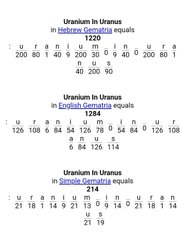 The image displays three "Uranium in Uranus" gematria calculations: "Hebrew Gematria" equals 1220, "English Gematria" equals 1284, and "Simple Gematria" equals 214, with corresponding cipher letter values aligned below each phrase. This visually represents how the phrase "Uranium in Uranus" yields specific gematric values across different numeral systems, supporting the post's reference to esoteric numerology and XRP cryptocurrency symbolism.