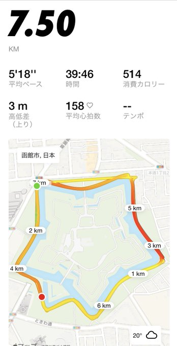 A fitness app summary on a white background showing 7.50 km distance, 5'18" average pace, 39:46 time, 514 calories, 3 m elevation gain, 158 bpm average heart rate, and a map of the route in 函館市, 日本 (Hakodate, Japan).