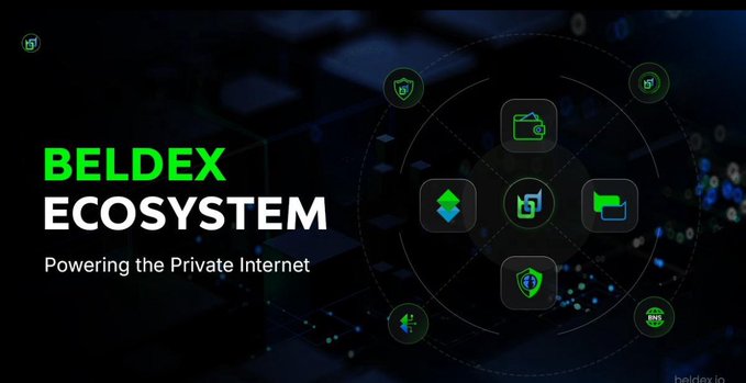 A graphic for the 'BELDEX ECOSYSTEM' with the tagline 'Powering the Private Internet,' showing interconnected icons representing different services.