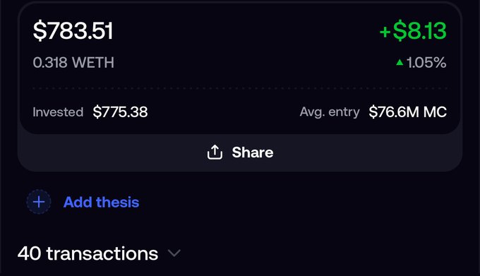 A portfolio dashboard displays a position valued at $783.51 (0.318 WETH) with a $8.13 (+1.05%) gain on an $775.38 investment, matching the post's claim of "$moon cat" sending 40 transactions worth $783/0.3 ETH, with the 40 transactions count visible below.