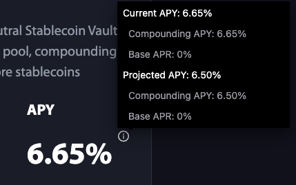 A financial dashboard displaying APY information, showing "Current APY: 6.65%" and "Projected APY: 6.50%" for a "Neutral Stablecoin Vault."
