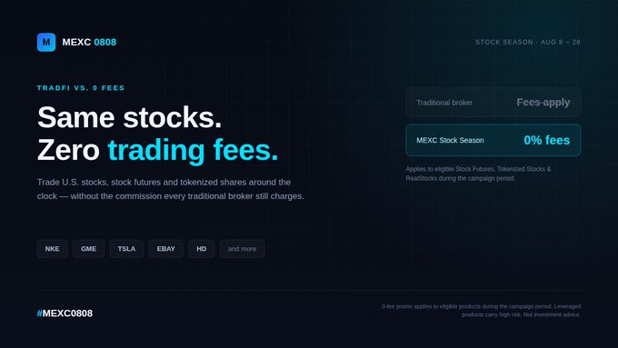 A promotional banner for MEXC's "Stock Season" campaign (August 8-28) advertising zero trading fees on U.S. stocks, stock futures, and tokenized shares, compared to traditional brokers' fees. The ad highlights tickers like NKE, GME, TSLA, EBAY, and HD, aligning with the post's discussion of MEXC's various stock exposure options including RealStocks and Tokenized Stocks.