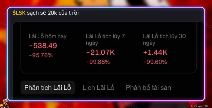 A financial dashboard displays $LSK cryptocurrency losses in Vietnamese, showing 'Lãi Lỗ hôm nay: -538.49 (-95.76%)', 'Lãi Lỗ tích lũy 7 ngày: -21.07K (-99.88%)', and 'Lãi Lỗ tích lũy 30 ngày: +1.44K (-99.60%)', with buttons for 'Phân tích Lãi Lỗ', 'Lịch Lãi Lỗ', and 'Phân bổ tài sản'.