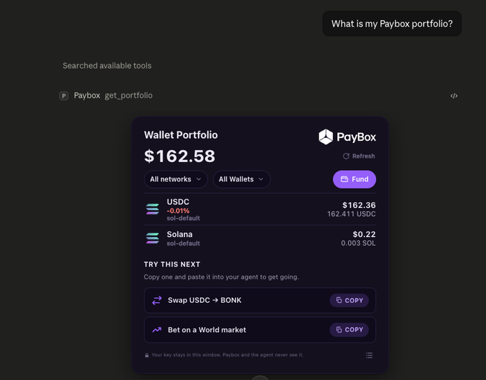 A screenshot of a Paybox cryptocurrency wallet interface showing a total balance of $162.58, with $162.36 USDC and 0.003 SOL, and options to 'Swap USDC → BONK' or 'Bet on a World market'.