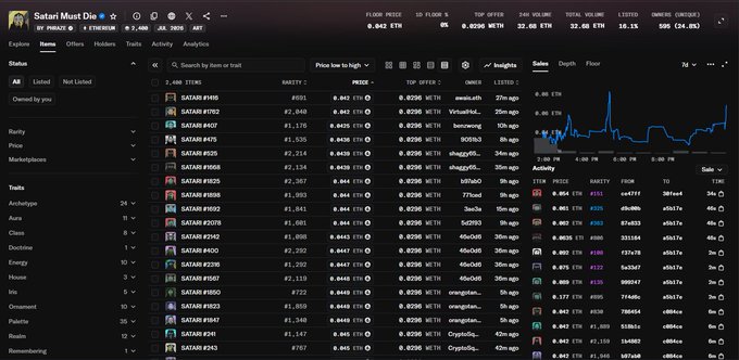 A cryptocurrency tracking dashboard displays various tokens with ticker symbols like "SABARI" along with price, market cap, volume, and a price chart.