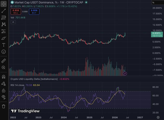 The image displays a screenshot of a stock market trading screen with various charts and data, showing two lines representing the Cryptocurrency UsDT dominance over Bitcoin Cash. The cryptocurrency line is blue, while the Bitcoin Cash line is red. The chart also shows a progression from January 2012 through June 2013 in price points for both cryptocurrencies, with a trendline going up and to the right for Bitcoin Cash. Additionally, there are some symbols visible on the screen that may be indicators or data related to the stock market.