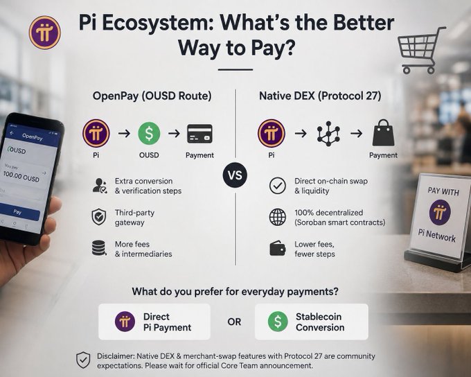An infographic titled 'Pi Ecosystem: What's the Better Way to Pay?' compares 'OpenPay (OUSD Route)' and 'Native DEX (Protocol 27)' payment methods.