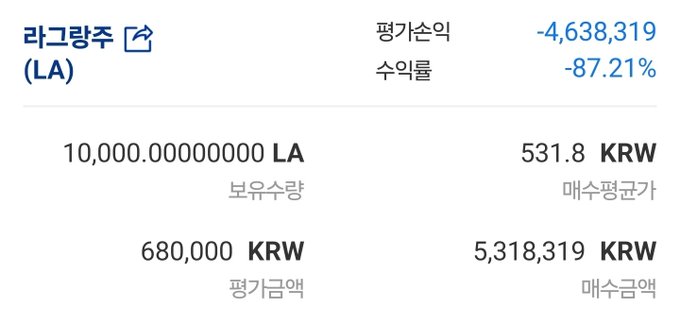 The image displays a cryptocurrency portfolio entry for 라그랑주 (Lagrange/LA) showing a devastating -87.21% loss with -4,638,319 KRW in unrealized losses, alongside an average purchase price of 680,000 KRW against a current price of 531.8 KRW. This perfectly visualizes the post's lament about Lagrange being a heartbreaking investment trap, where the poster has bought the dip and lost most of their money on the token.